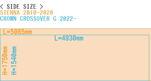 #SIENNA 2010-2020 + CROWN CROSSOVER G 2022-